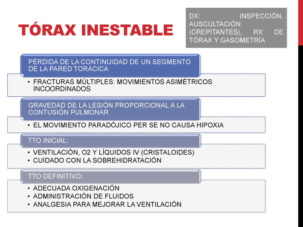 TÓRAX INESTABLE DX: INSPECCIÓN, AUSCULTACIÓN (CREPITANTES), RX DE TÓRAX Y GASOMETRÍA. FRACTURAS MÚLTIPLES: MOVIMIENTOS ASIMÉTRICOS INCOORDINADOS.