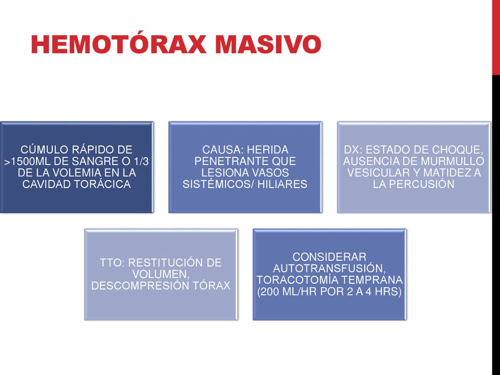 HEMOTÓRAX MASIVO CÚMULO RÁPIDO DE >1500ML DE SANGRE O 1/3 DE LA VOLEMIA EN LA CAVIDAD TORÁCICA.
