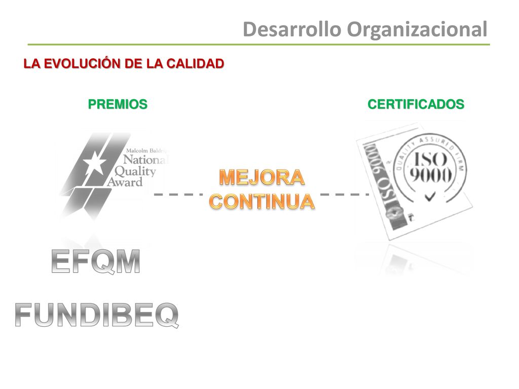 EFQM FUNDIBEQ MEJORA CONTINUA LA EVOLUCIÓN DE LA CALIDAD PREMIOS