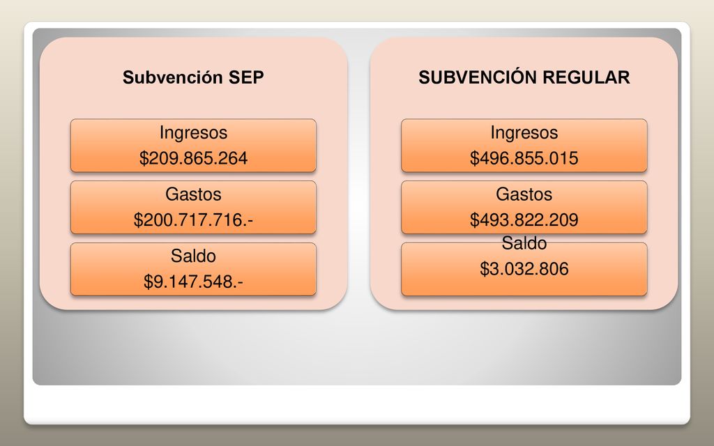 Subvención SEP Ingresos. $ Gastos. $ Saldo. $ SUBVENCIÓN REGULAR.