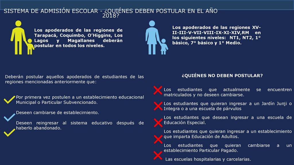 SISTEMA DE ADMISIÓN ESCOLAR - ¿QUIÉNES DEBEN POSTULAR EN EL AÑO 2018