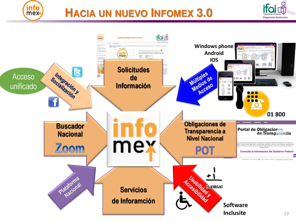 Zoom POT Acceso unificado Solicitudes de Información Buscador Nacional