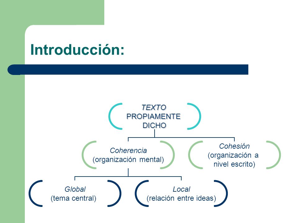 Introducción:
