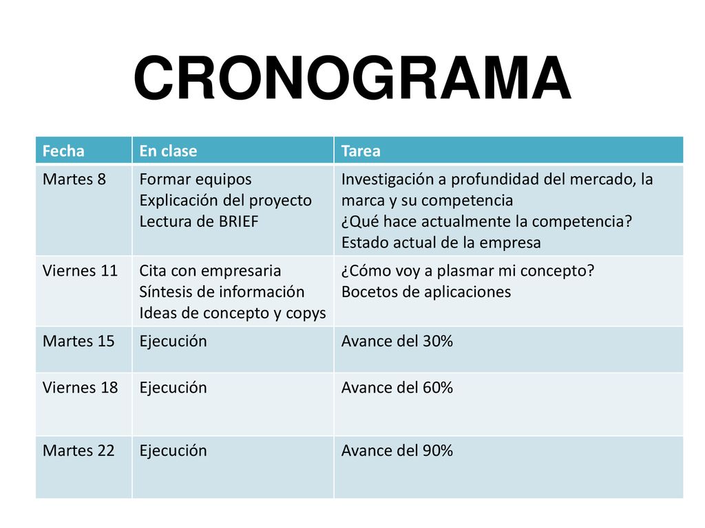 CRONOGRAMA Fecha En clase Tarea Martes 8 Formar equipos