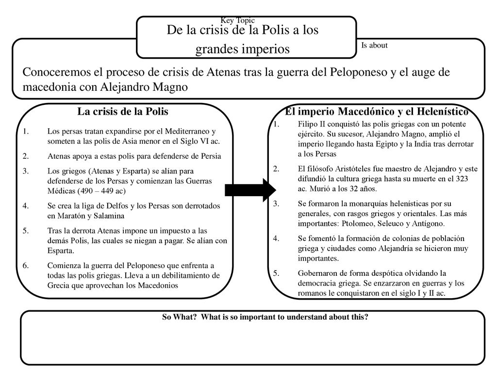De la crisis de la Polis a los grandes imperios