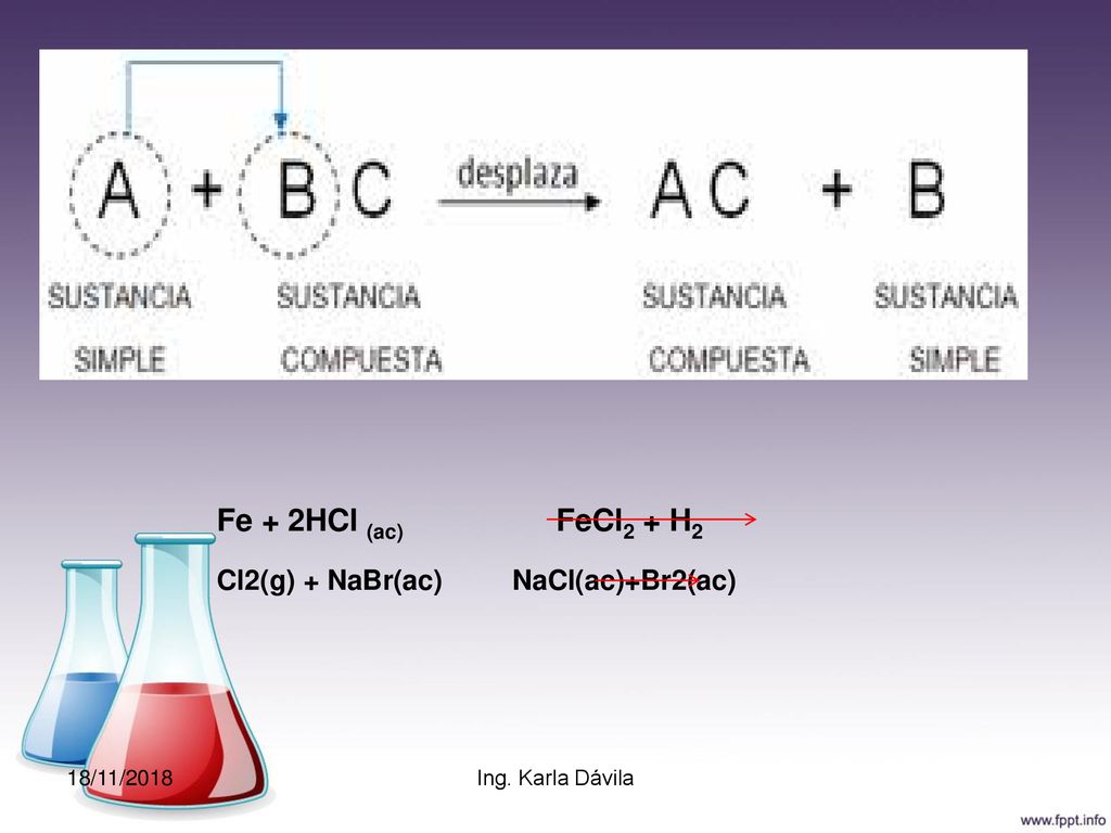 Fe + 2HCl (ac) FeCl2 + H2 Cl2(g) + NaBr(ac) NaCl(ac)+Br2(ac)