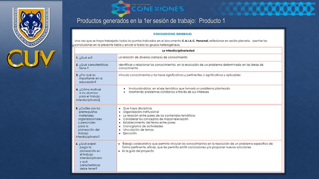 Productos generados en la 1er sesión de trabajo: Producto 1