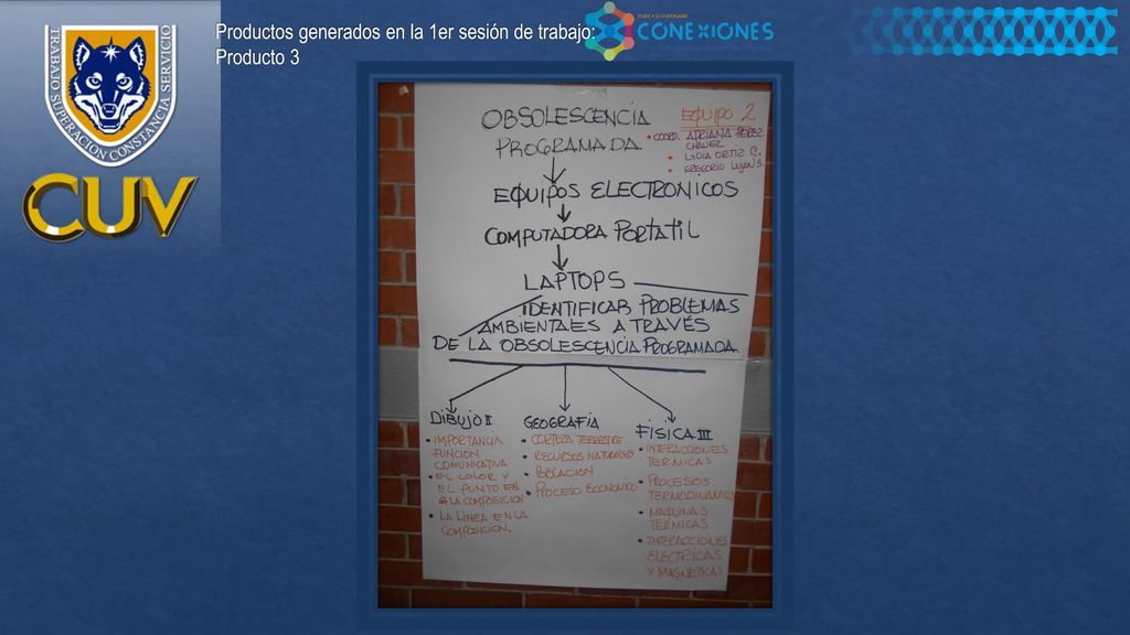 Productos generados en la 1er sesión de trabajo: Producto 3