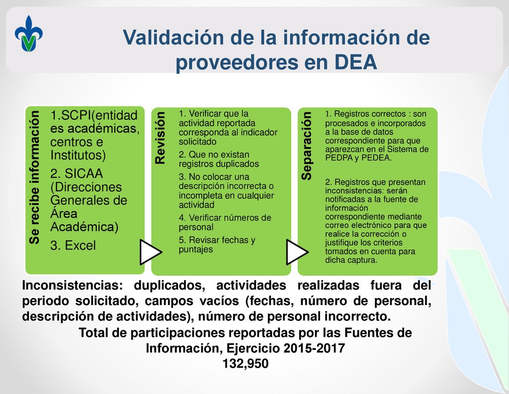 Validación de la información de proveedores en DEA