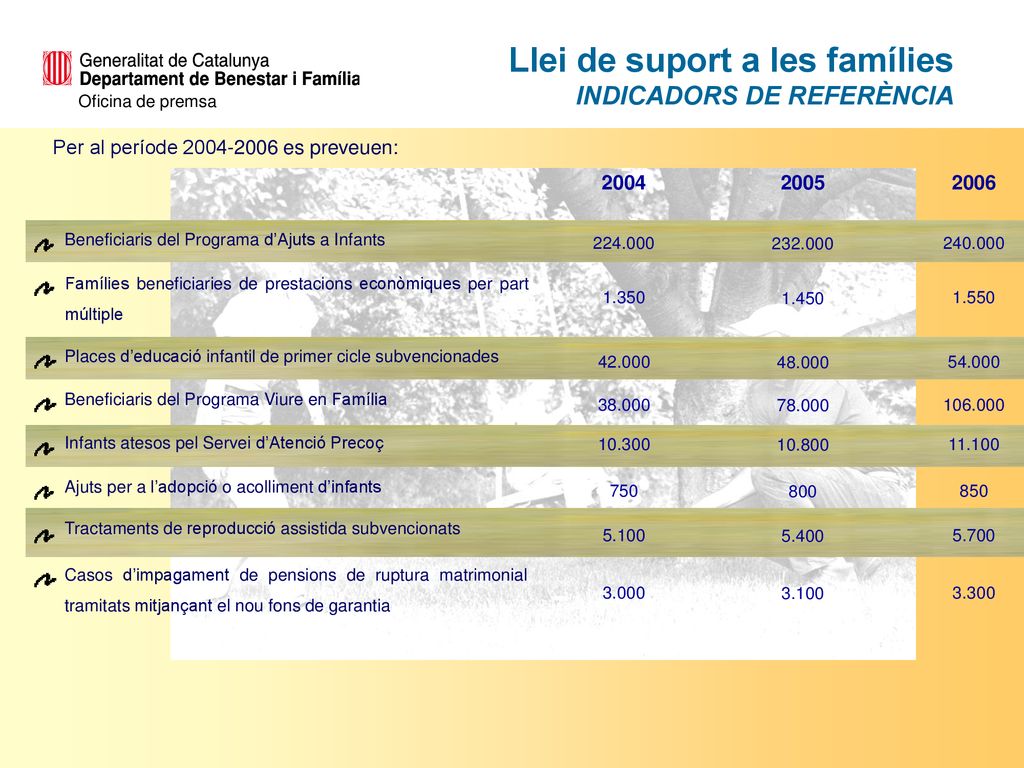 Llei de suport a les famílies INDICADORS DE REFERÈNCIA