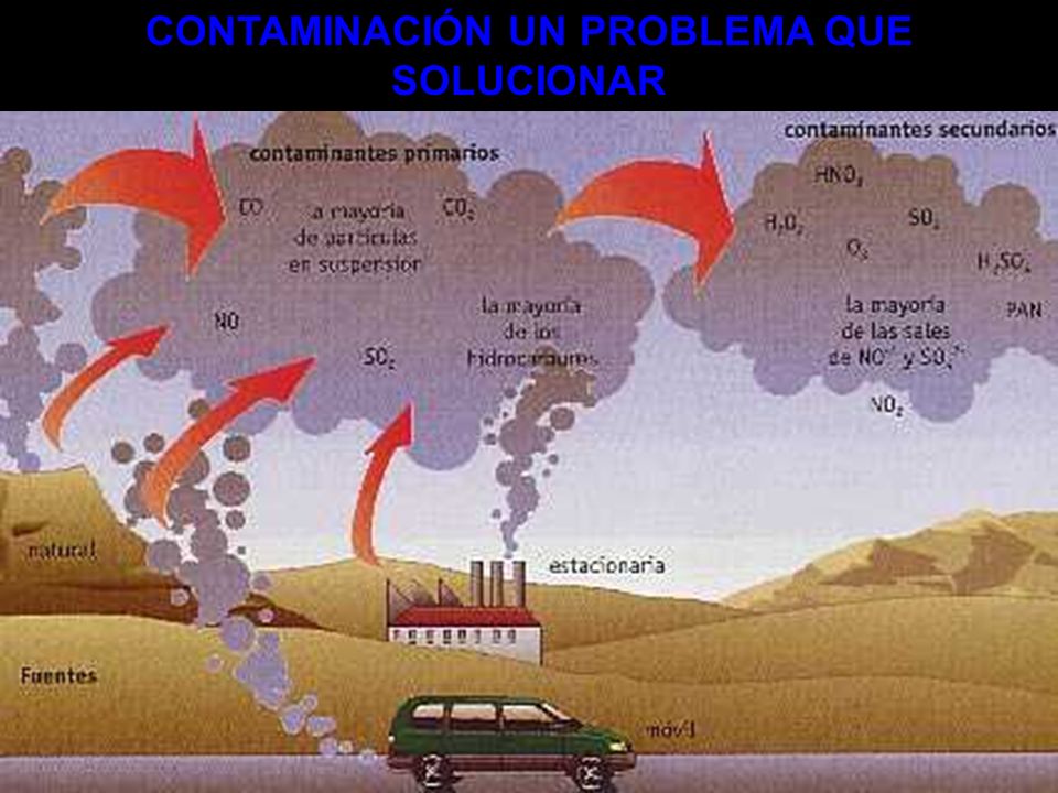 CONTAMINACIÓN UN PROBLEMA QUE SOLUCIONAR