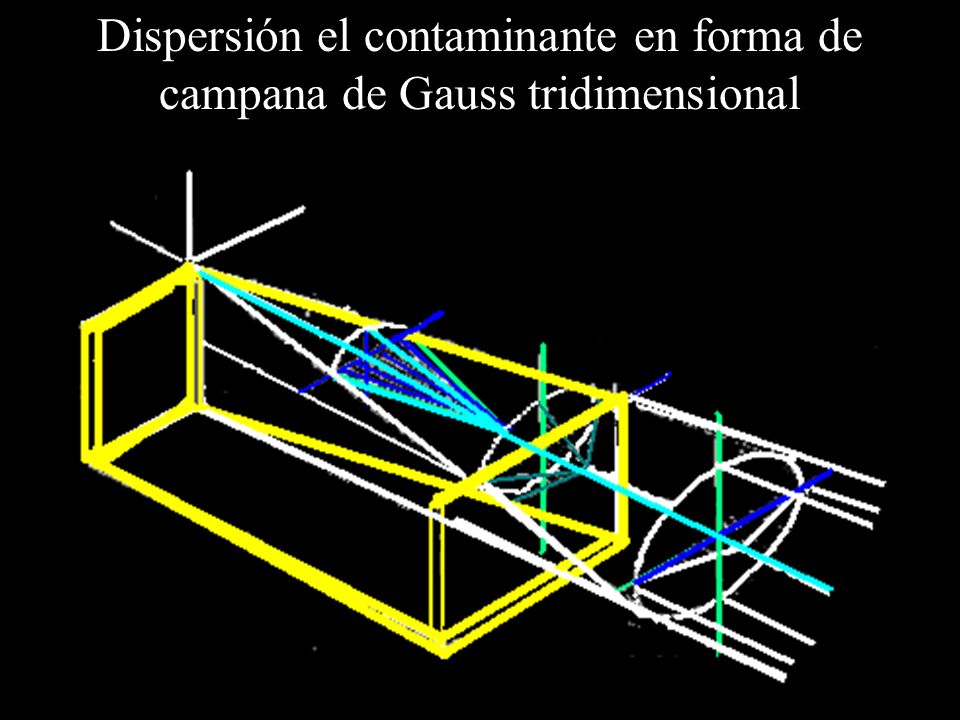 Dispersión el contaminante en forma de campana de Gauss tridimensional