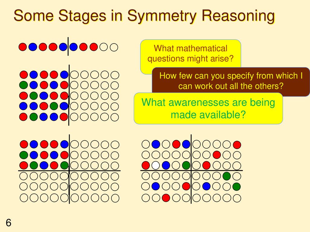 Some Stages in Symmetry Reasoning
