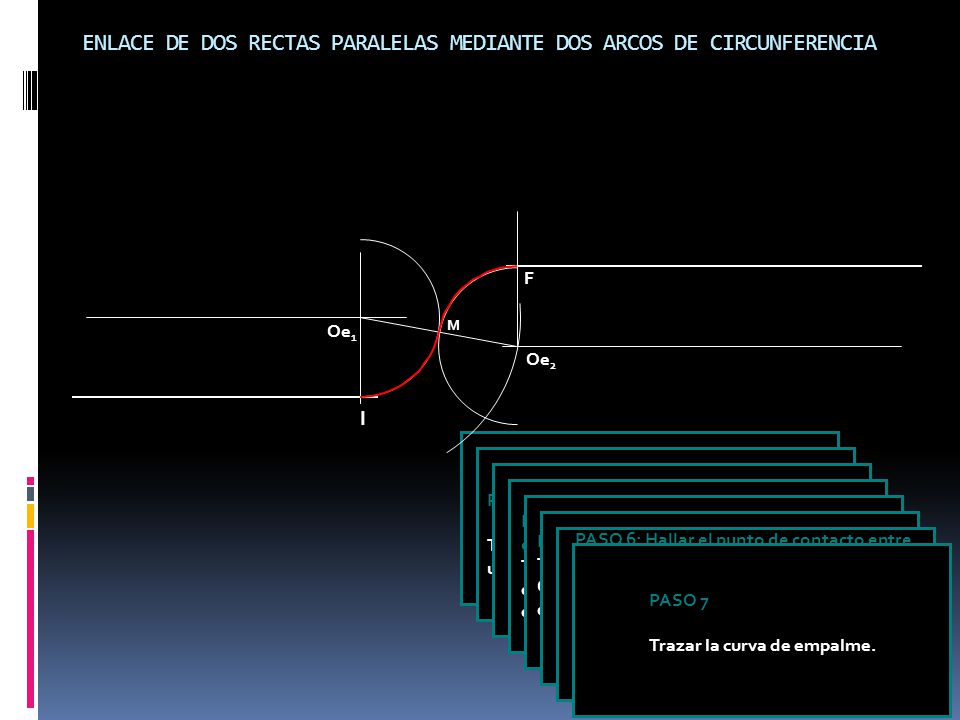 ENLACE DE DOS RECTAS PARALELAS MEDIANTE DOS ARCOS DE CIRCUNFERENCIA