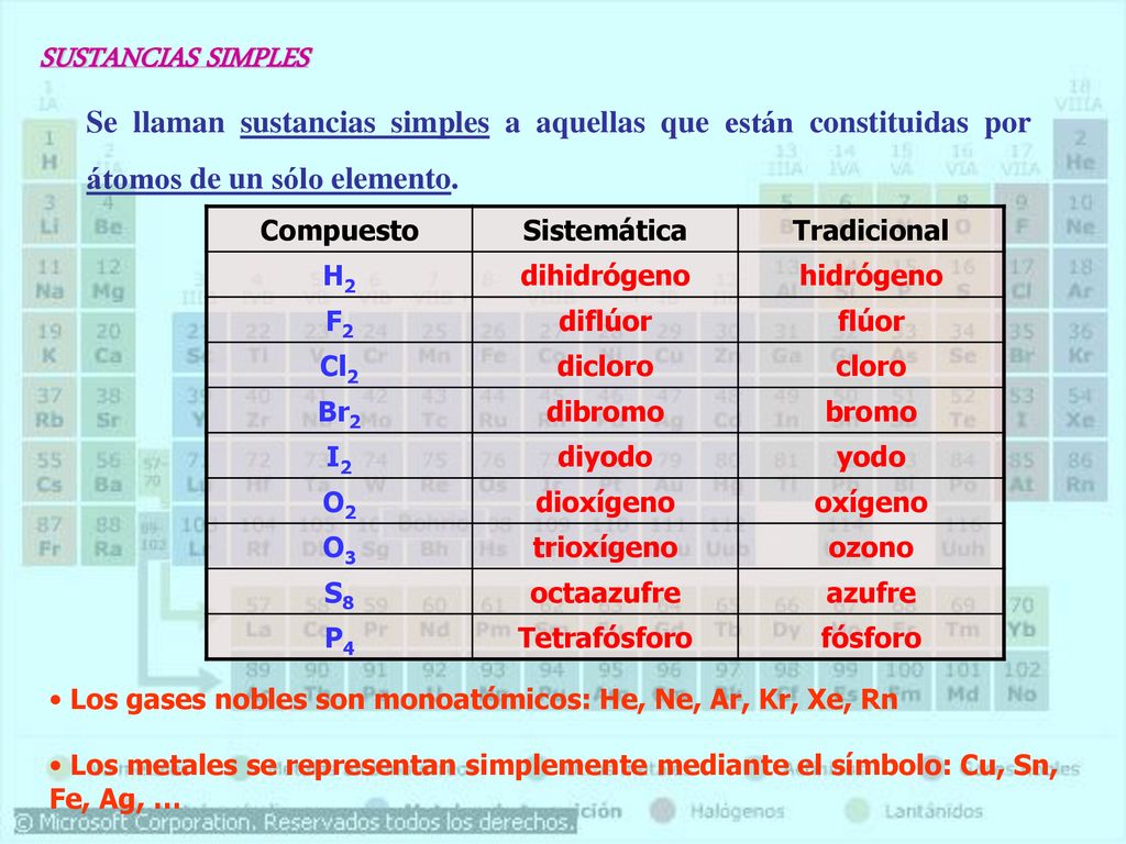 SUSTANCIAS SIMPLES Se llaman sustancias simples a aquellas que están constituidas por átomos de un sólo elemento.