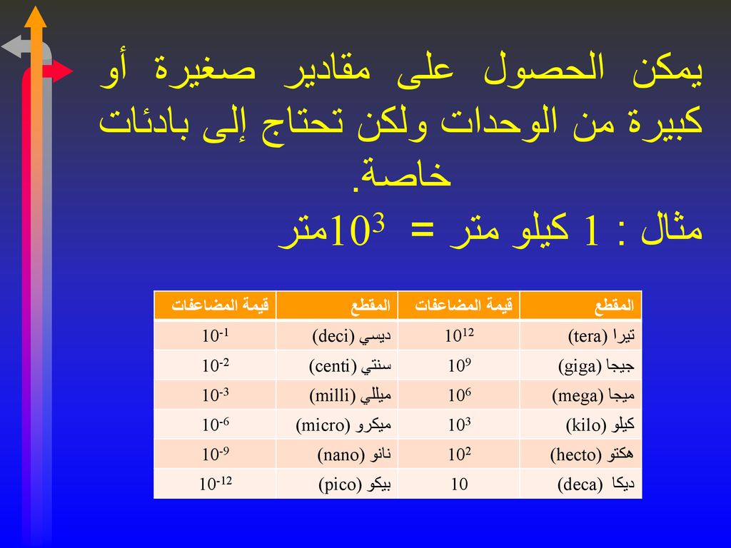 يمكن الحصول على مقادير صغيرة أو كبيرة من الوحدات ولكن تحتاج إلى بادئات خاصة. مثال : 1 كيلو متر = 103 متر