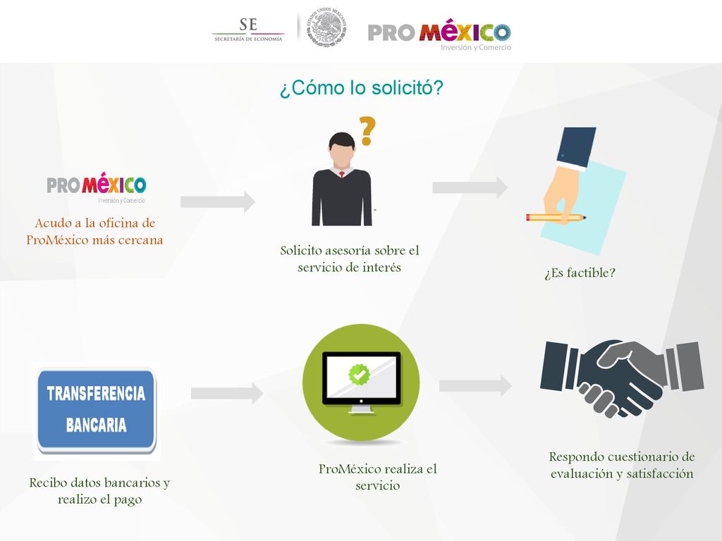 ¿Cómo lo solicitó Acudo a la oficina de ProMéxico más cercana
