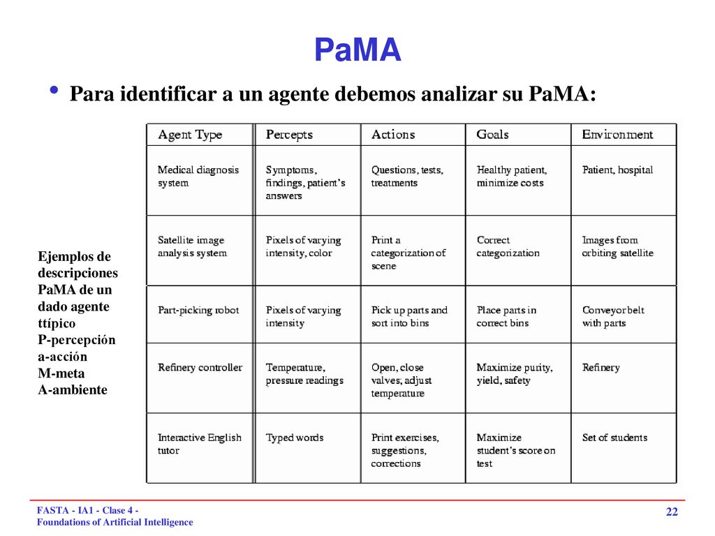 PaMA Para identificar a un agente debemos analizar su PaMA: