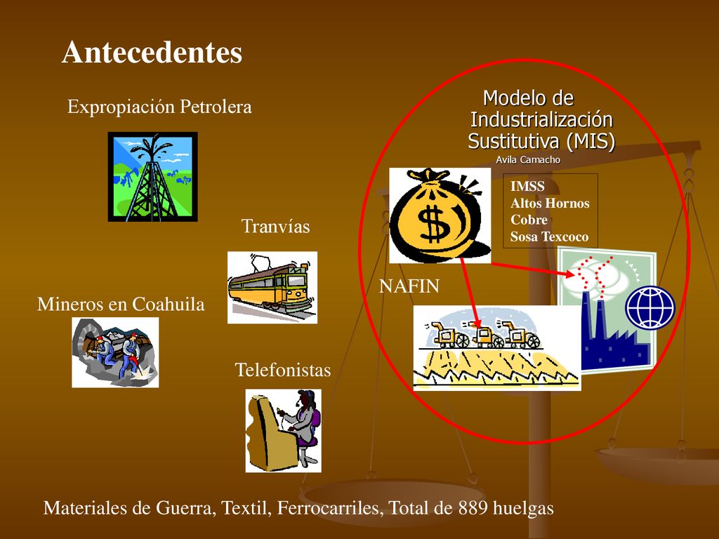 Modelos Económicos de México - ppt descargar