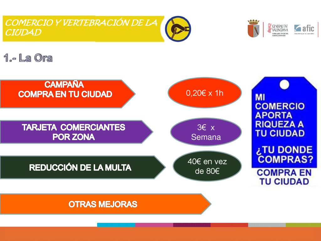 1.- La Ora CAMPAÑA 0,20€ x 1h COMPRA EN TU CIUDAD 3€ x Semana