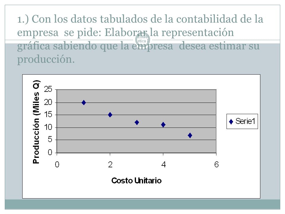 1.) Con los datos tabulados de la contabilidad de la empresa se pide: Elaborar la representación gráfica sabiendo que la empresa desea estimar su producción.