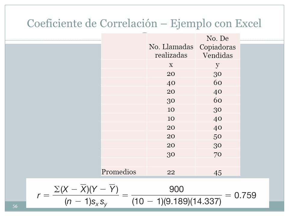 Coeficiente de Correlación – Ejemplo con Excel