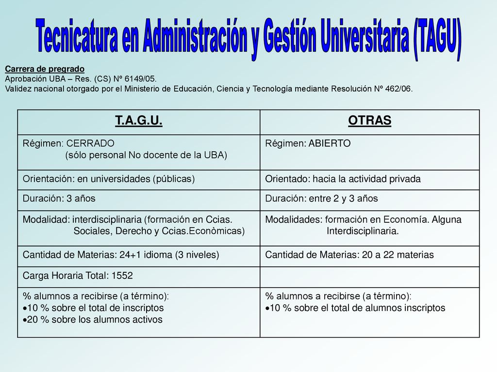 Tecnicatura en Administración y Gestión Universitaria (TAGU)