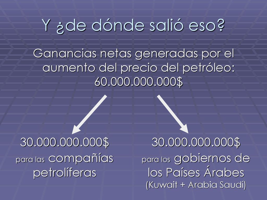 Y ¿de dónde salió eso Ganancias netas generadas por el aumento del precio del petróleo: $