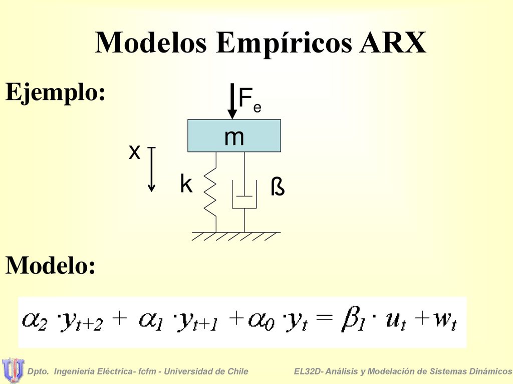 Modelos Empíricos ARX Ejemplo: Fe m x k ß Modelo: