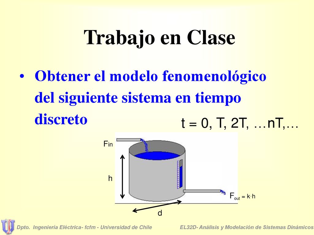Trabajo en Clase Obtener el modelo fenomenológico del siguiente sistema en tiempo discreto. t = 0, T, 2T, …nT,…
