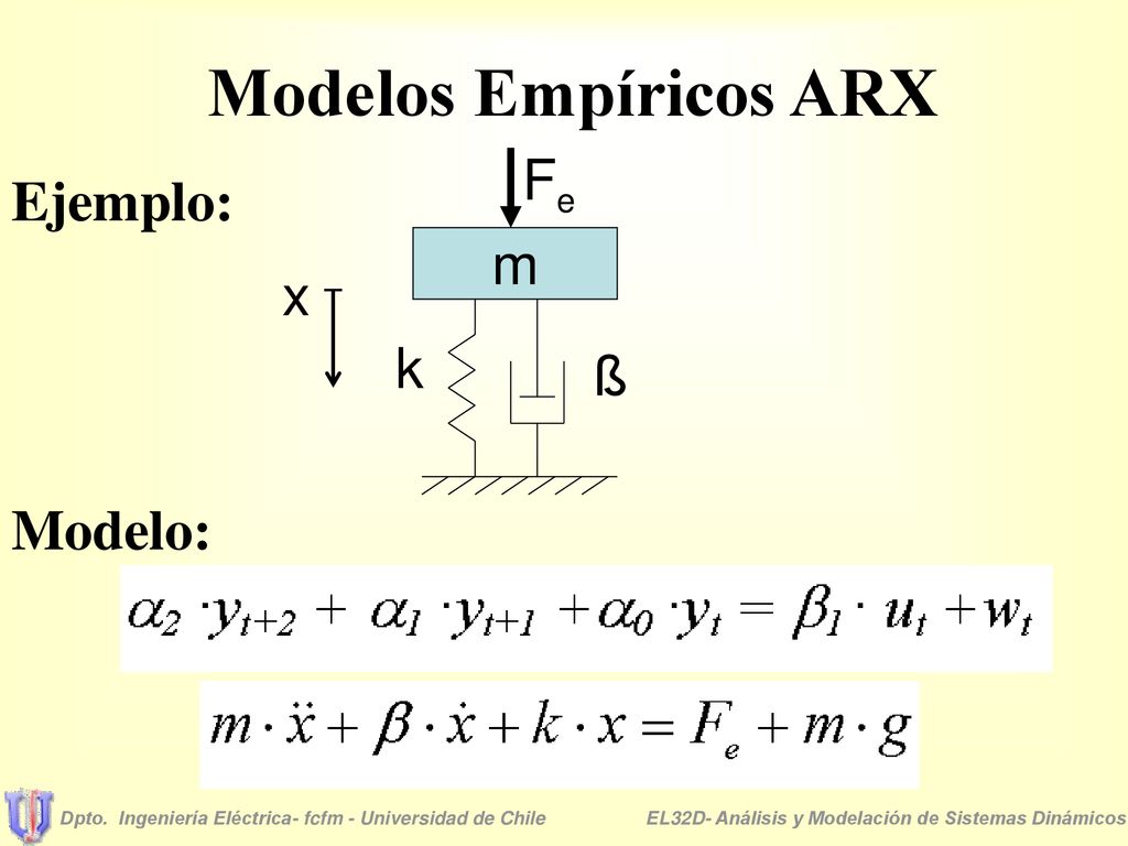 Modelos Empíricos ARX Fe Ejemplo: m x k ß Modelo: