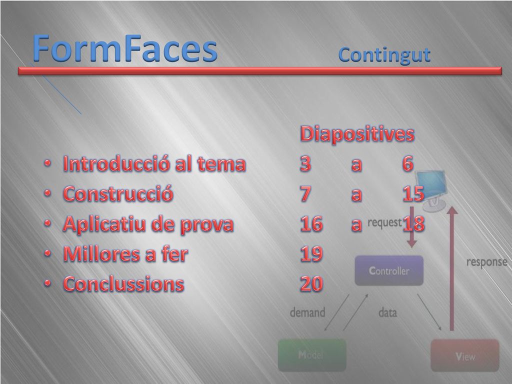 FormFaces Contingut Diapositives Introducció al tema 3 a 6