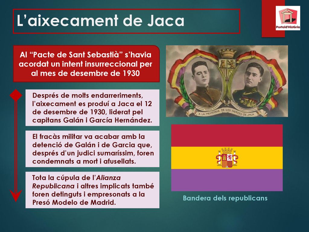 L’aixecament de Jaca Al Pacte de Sant Sebastià s’havia acordat un intent insurreccional per al mes de desembre de