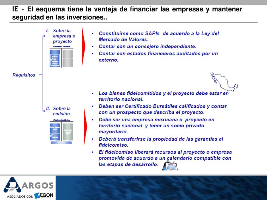 IE - El esquema tiene la ventaja de financiar las empresas y mantener seguridad en las inversiones..