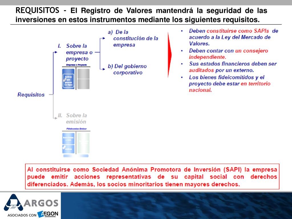 REQUISITOS - El Registro de Valores mantendrá la seguridad de las inversiones en estos instrumentos mediante los siguientes requisitos.
