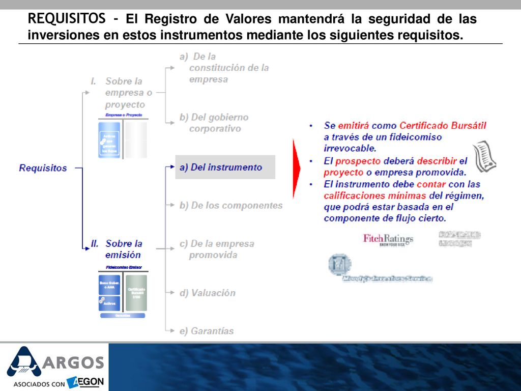 REQUISITOS - El Registro de Valores mantendrá la seguridad de las inversiones en estos instrumentos mediante los siguientes requisitos.