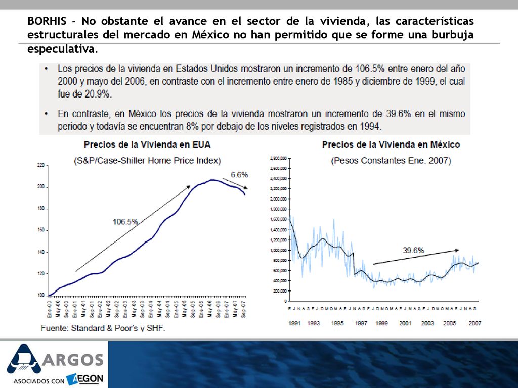 BORHIS - No obstante el avance en el sector de la vivienda, las características estructurales del mercado en México no han permitido que se forme una burbuja especulativa.