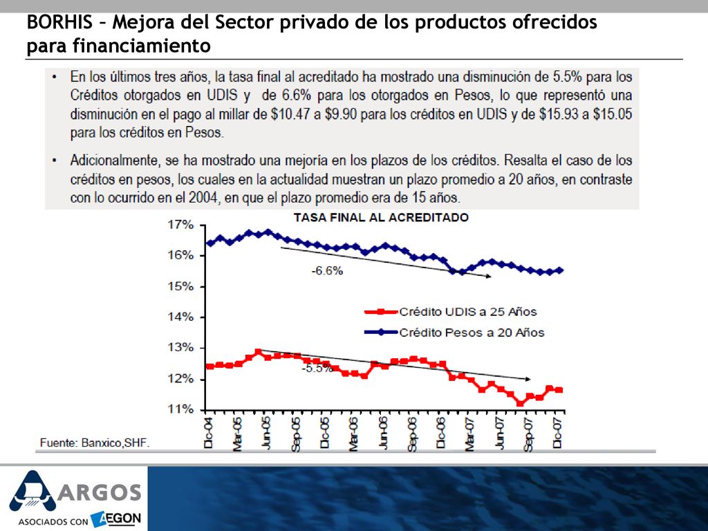 BORHIS – Mejora del Sector privado de los productos ofrecidos para financiamiento