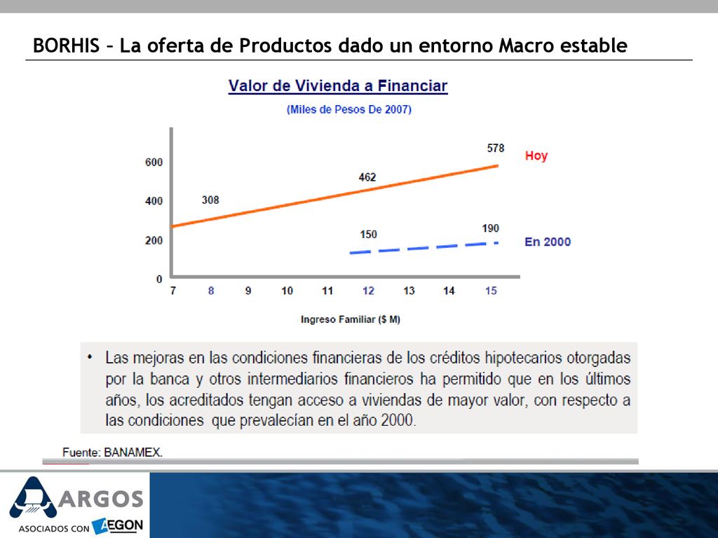 BORHIS – La oferta de Productos dado un entorno Macro estable