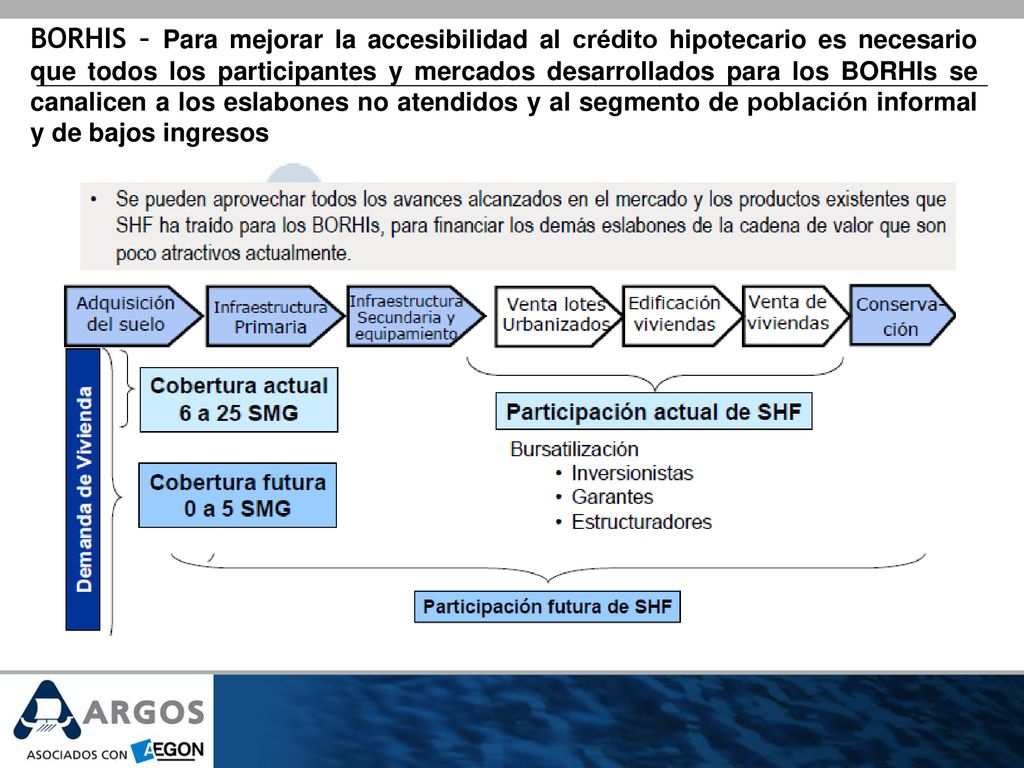 BORHIS – Para mejorar la accesibilidad al crédito hipotecario es necesario que todos los participantes y mercados desarrollados para los BORHIs se canalicen a los eslabones no atendidos y al segmento de población informal y de bajos ingresos