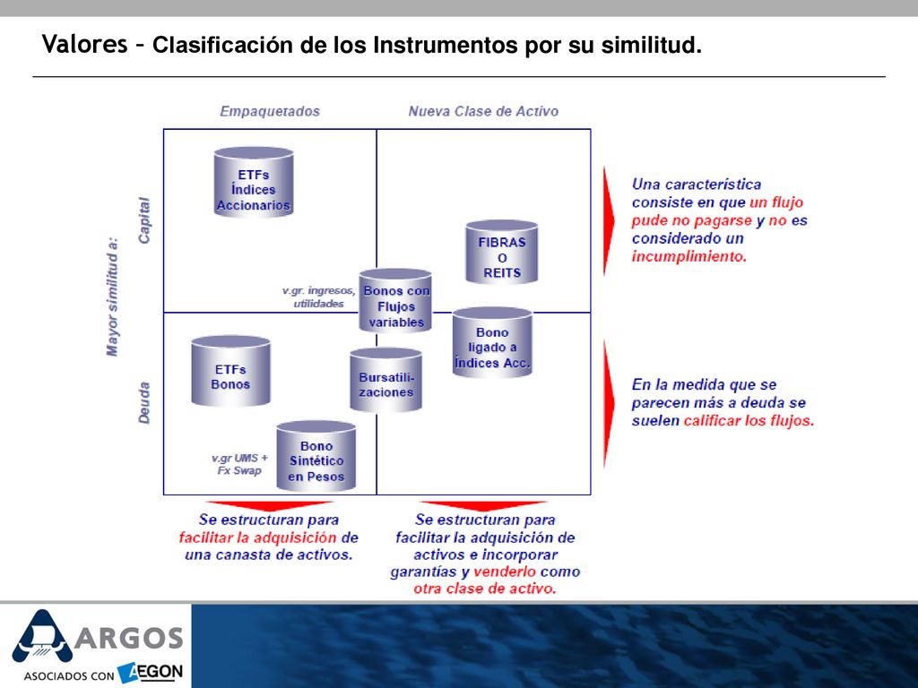 Valores – Clasificación de los Instrumentos por su similitud.