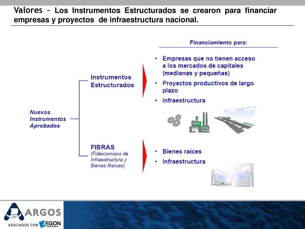 Valores – Los Instrumentos Estructurados se crearon para financiar empresas y proyectos de infraestructura nacional.