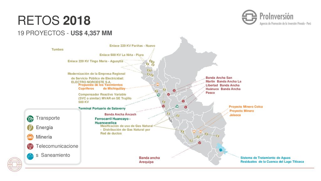 RETOS PROYECTOS - US$ 4,357 MM Transporte Energía Minería