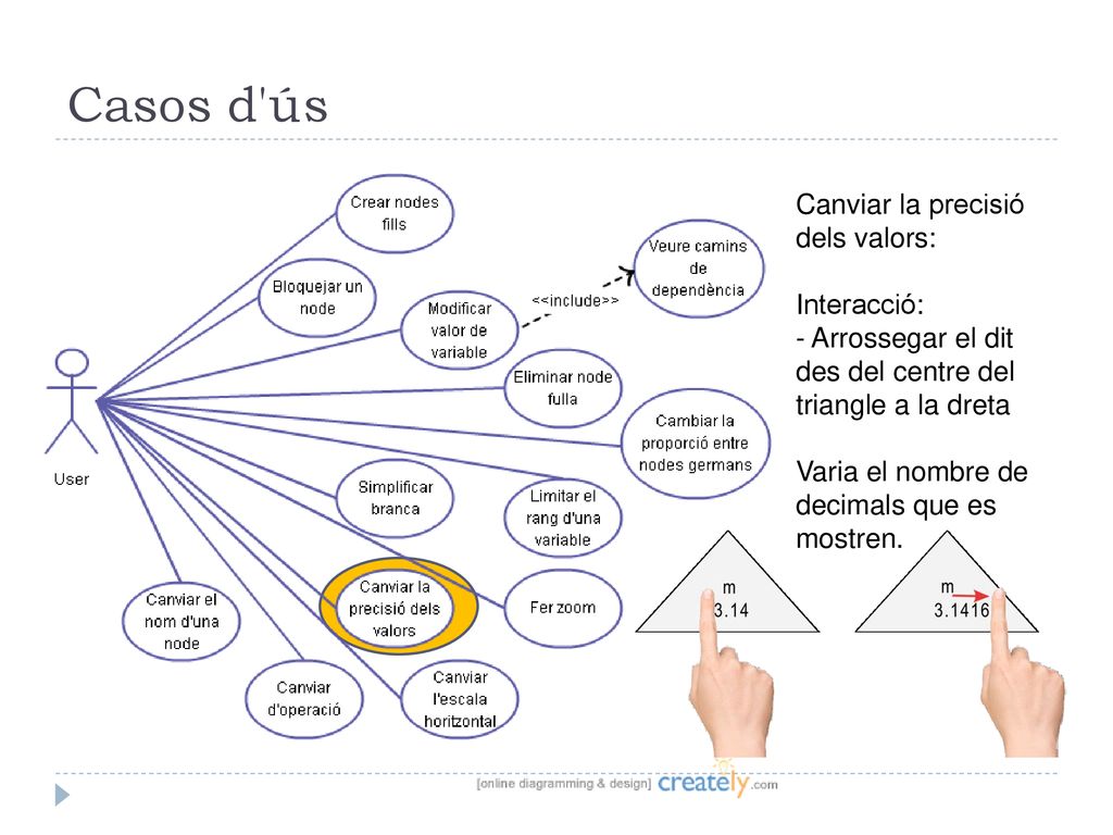 Casos d ús Canviar la precisió dels valors: Interacció: