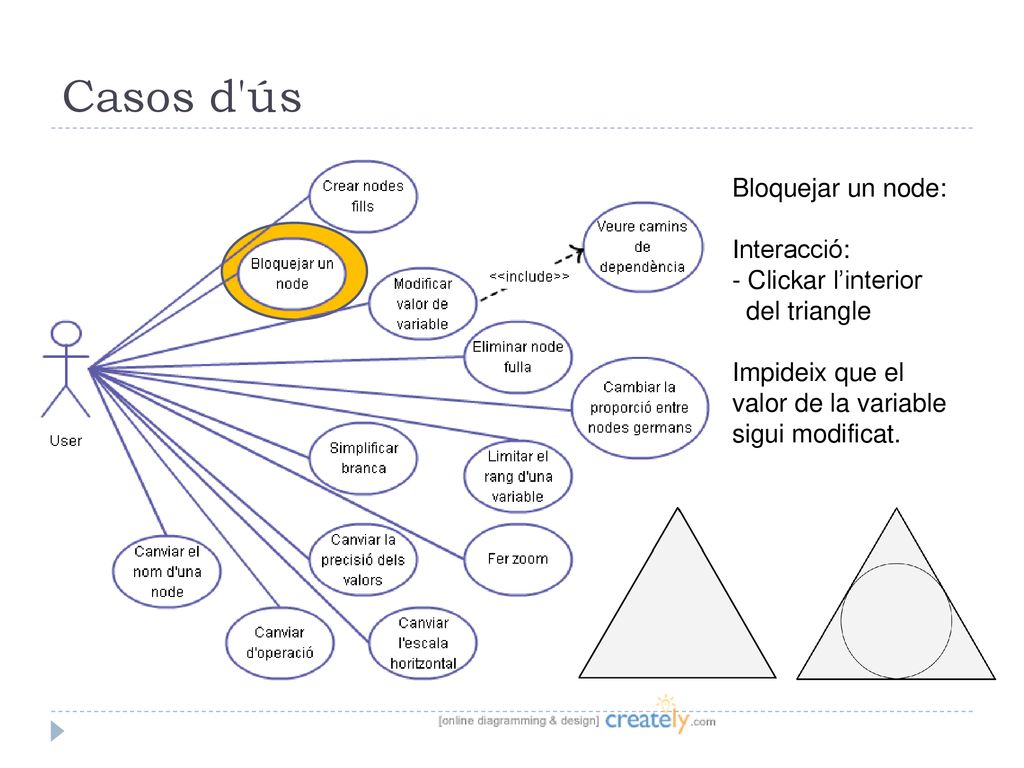 Casos d ús Bloquejar un node: Interacció: Clickar l’interior