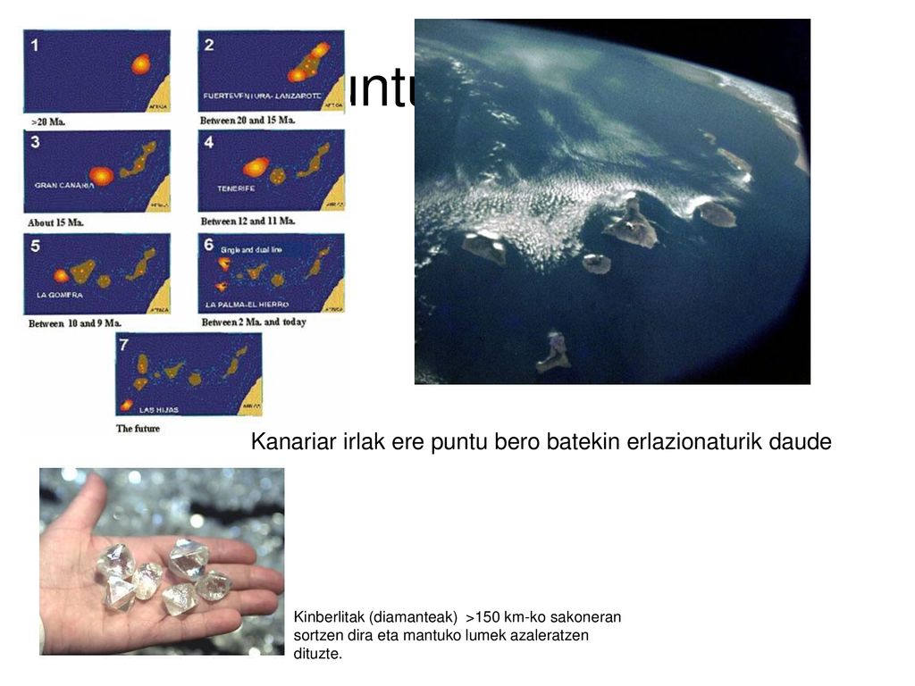 Puntu beroak Kanariar irlak ere puntu bero batekin erlazionaturik daude.