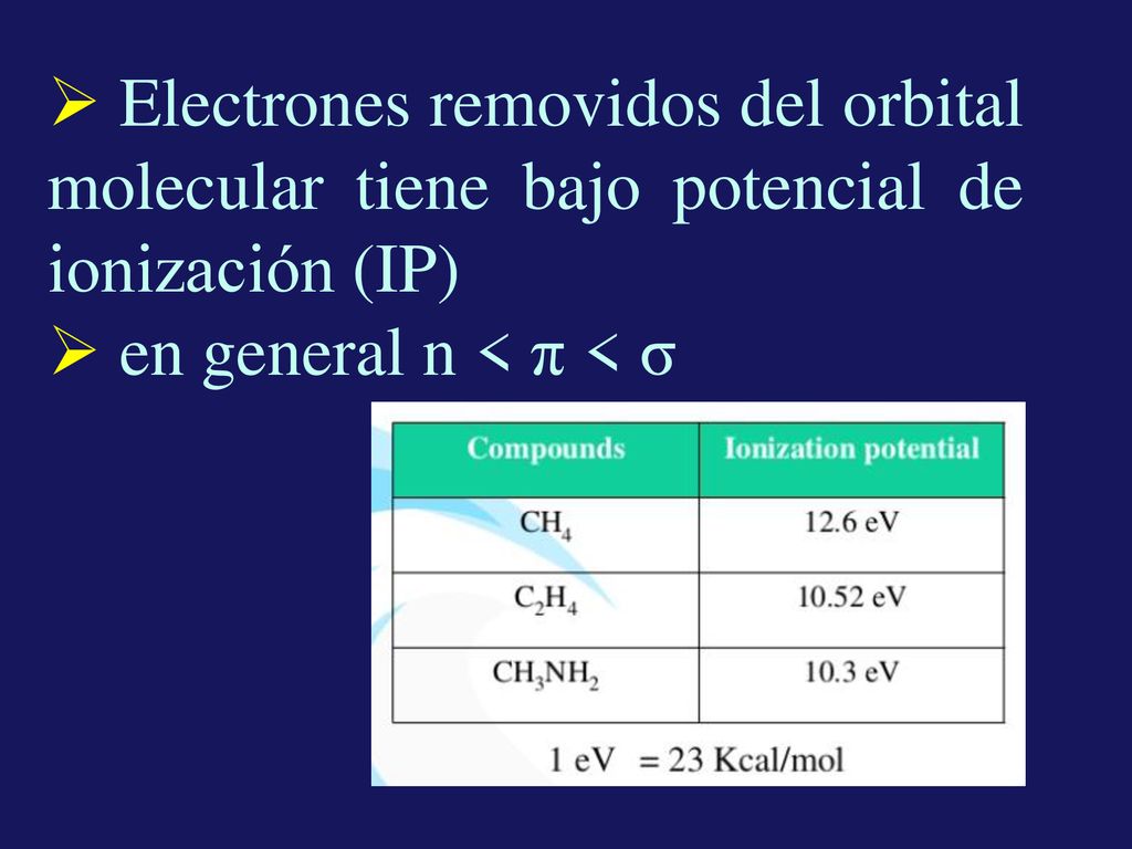 Electrones removidos del orbital molecular tiene bajo potencial de ionización (IP)