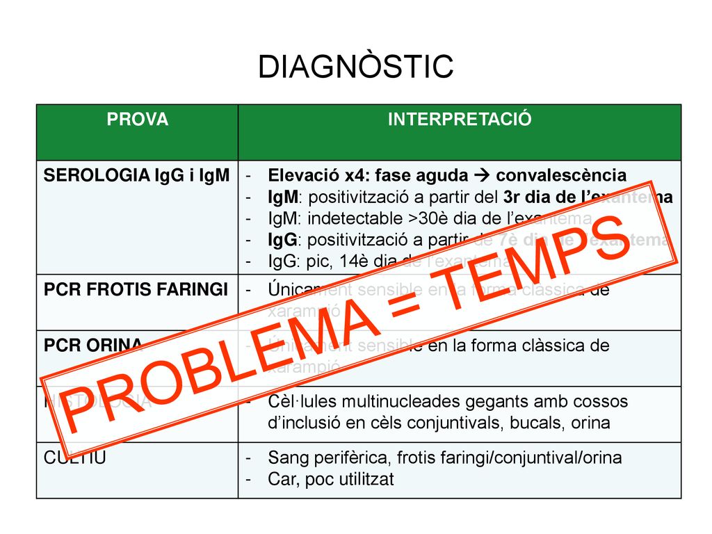 DIAGNÒSTIC PROVA. INTERPRETACIÓ. SEROLOGIA IgG i IgM. Elevació x4: fase aguda  convalescència.
