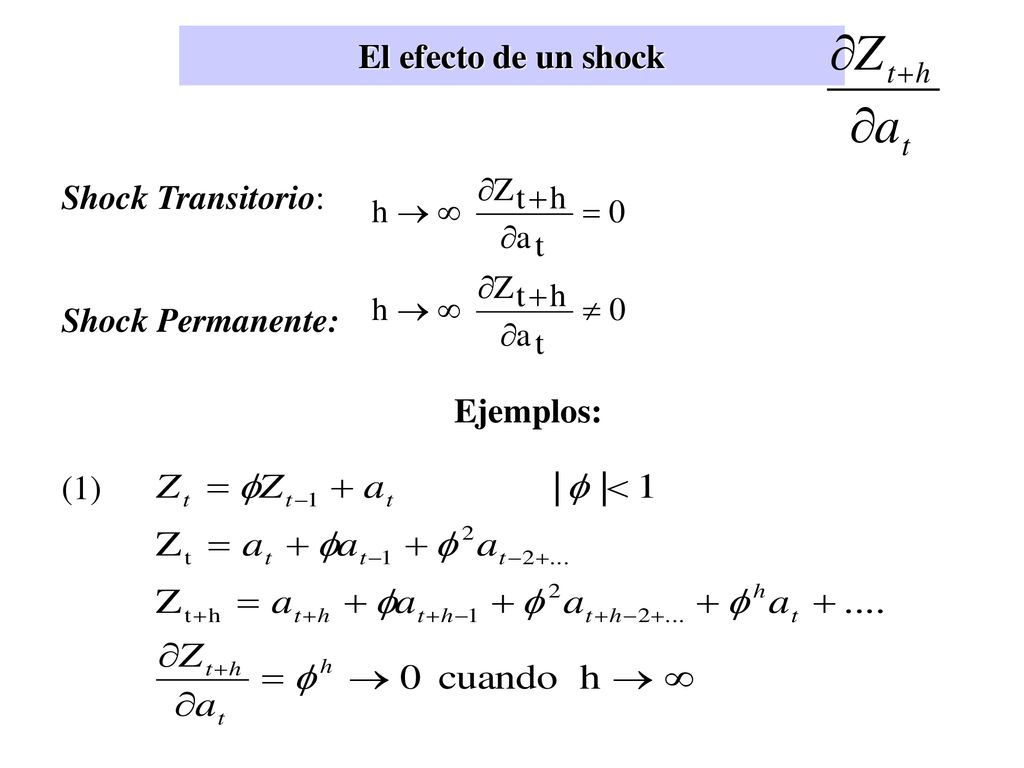 El efecto de un shock Shock Transitorio: Shock Permanente: Ejemplos: (1)