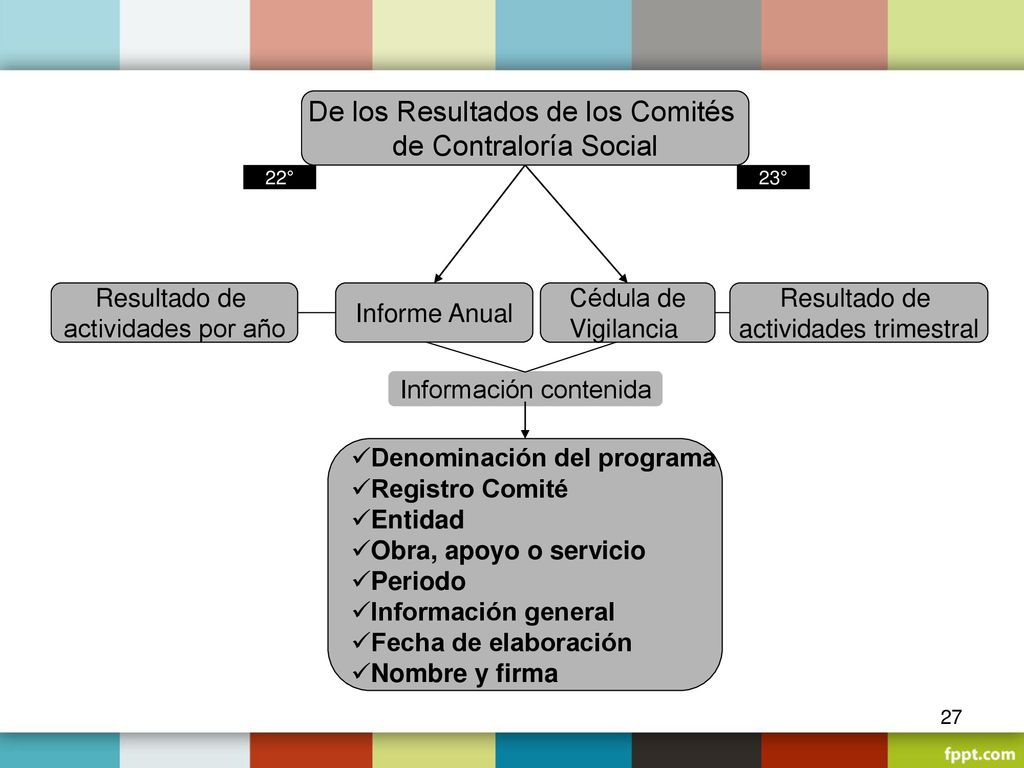 De los Resultados de los Comités de Contraloría Social